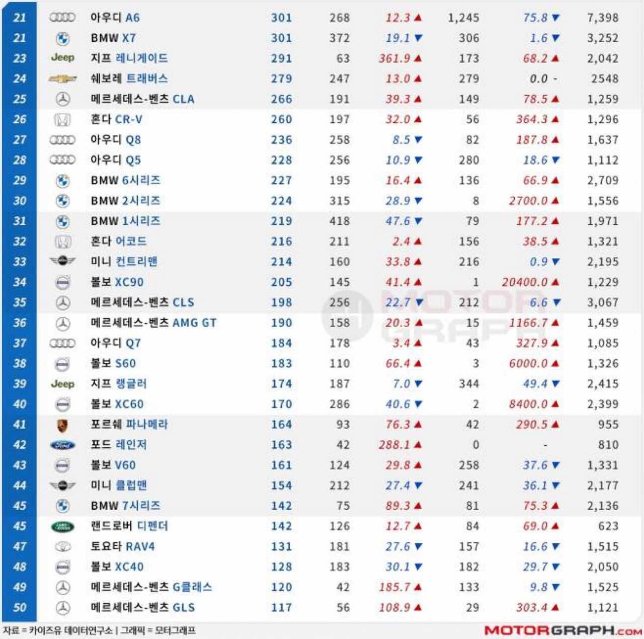 21년 9월 수입차 판매량 순위!  이미지2