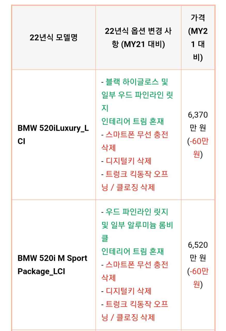 BMW 5시리즈 22년식 옵션 / 가격 변경사항 게시글 썸네일