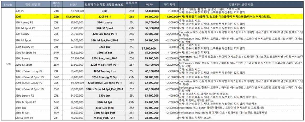 BMW 22년 1월 상품정보 (옵션변동 사항)  이미지2