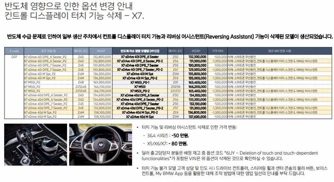 BMW 22년 1월 상품정보 (옵션변동 사항) 이미지2