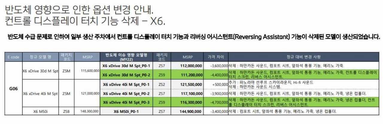 BMW 22년 1월 상품정보 (옵션변동 사항) 이미지1