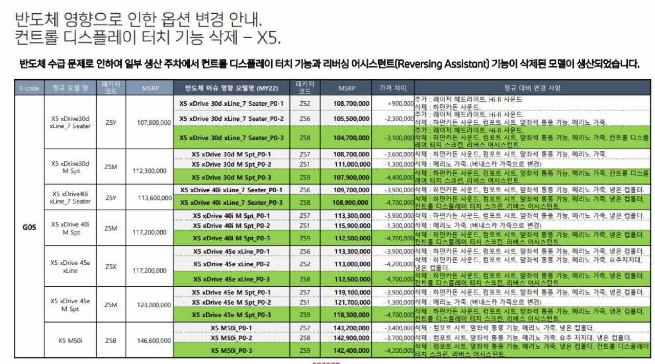 BMW 22년 1월 상품정보 (옵션변동 사항) 게시글 썸네일