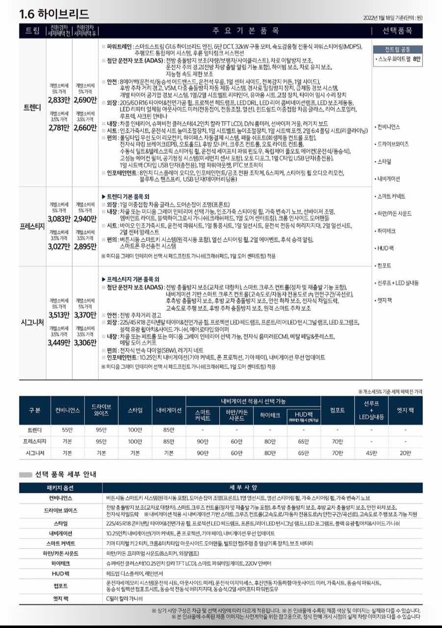 2022 기아 니로 가격표입니다 게시글 썸네일