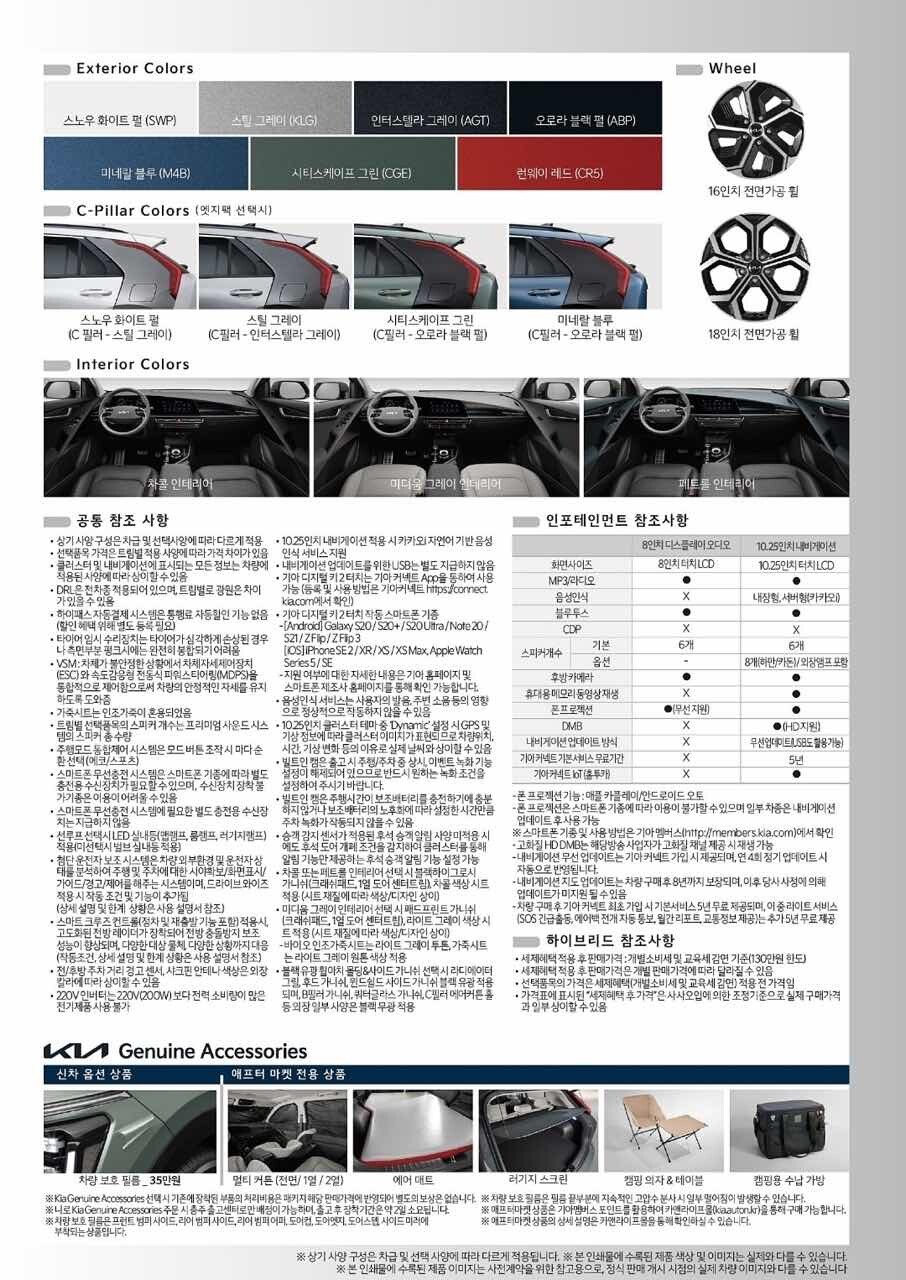 2022 기아 니로 가격표입니다 이미지1