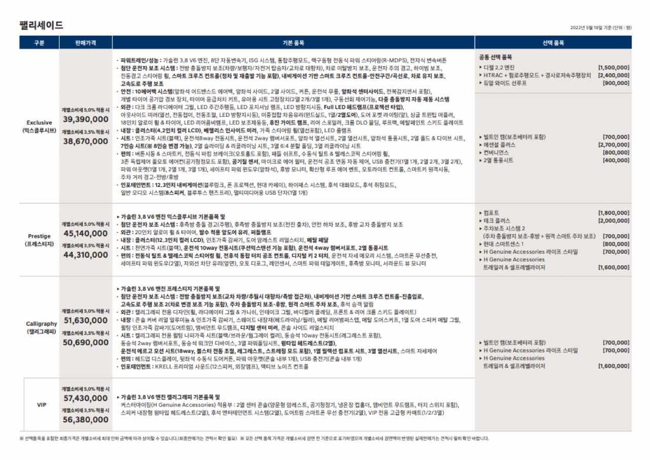 팰리세이드 페이스리프트 가격표입니다 이미지1
