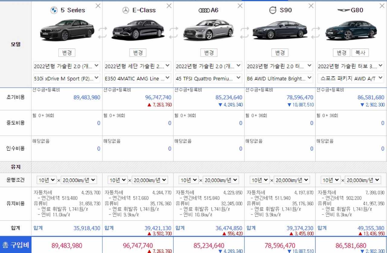 과연 국산차가 유지비가 저렴할까…? 게시글 썸네일