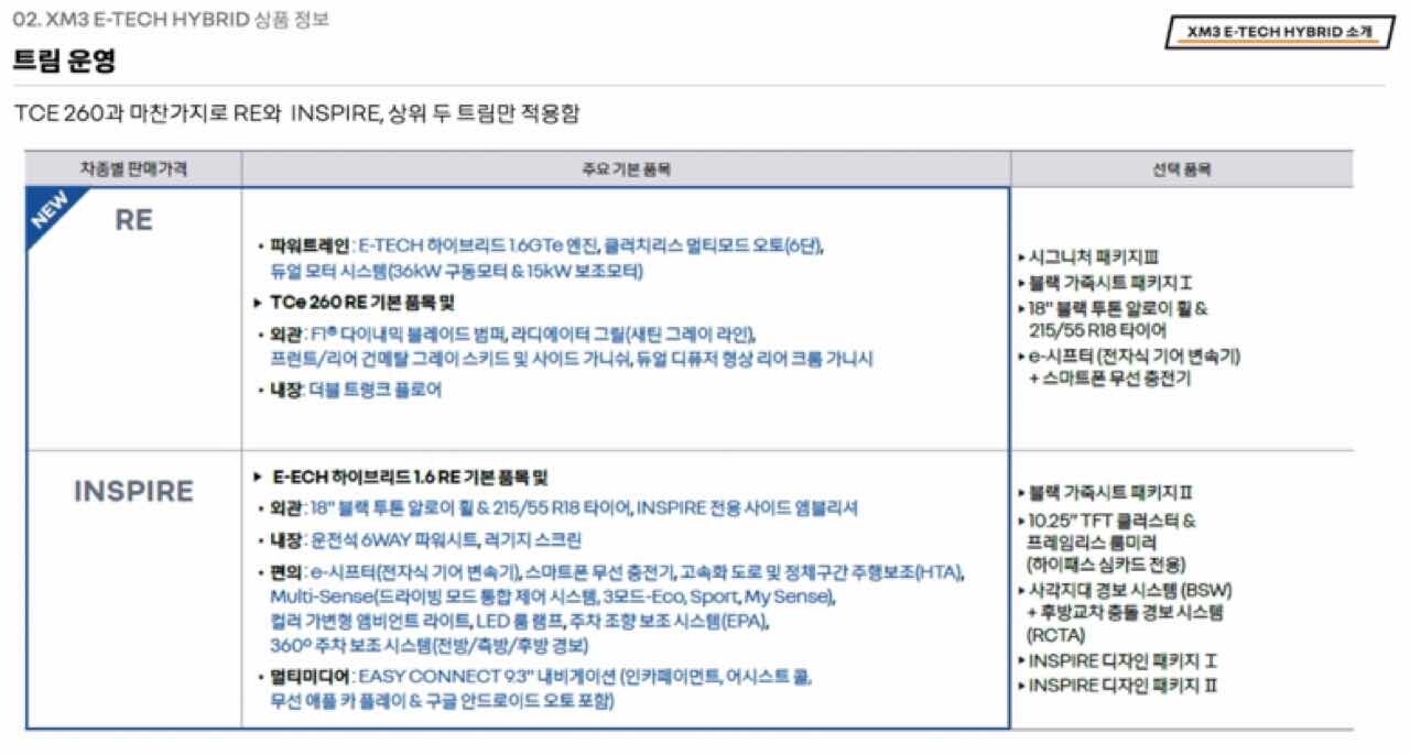 XM3 하이브리드 가격표 일부 유출  게시글 썸네일