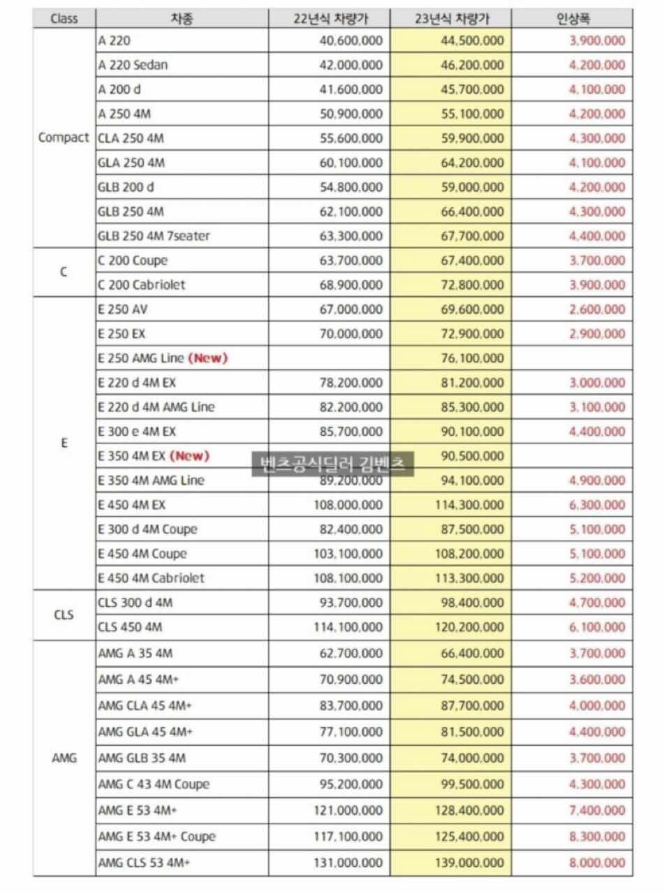 벤츠 23년형 가격표 게시글 썸네일