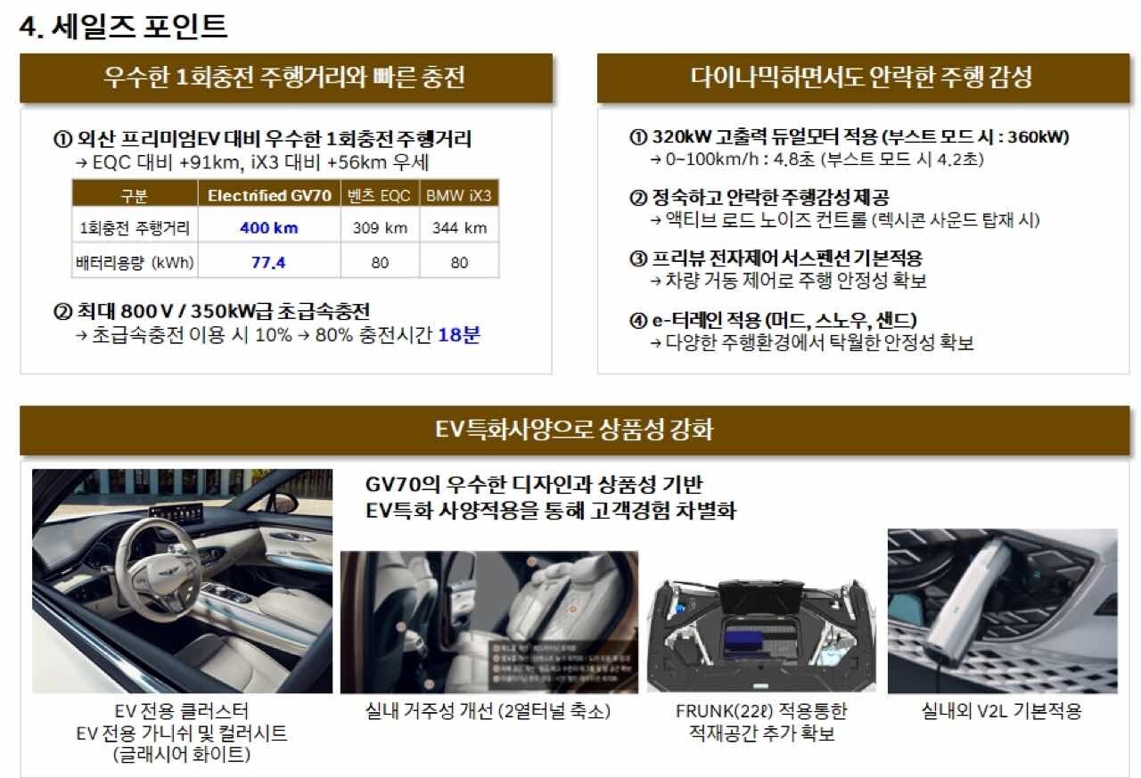 제네시스 eGV70 가격 & 스펙  이미지4