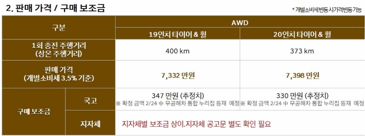 제네시스 eGV70 가격 & 스펙  이미지3