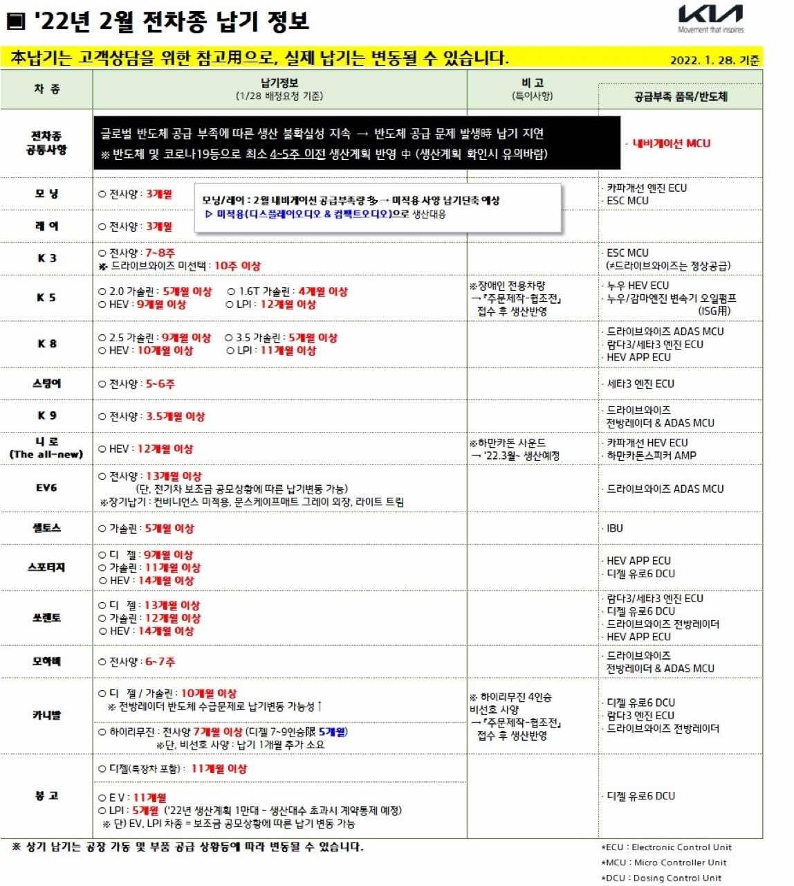 현대 기아차 2월 납기일 정보입니다 ^^ 게시글 썸네일