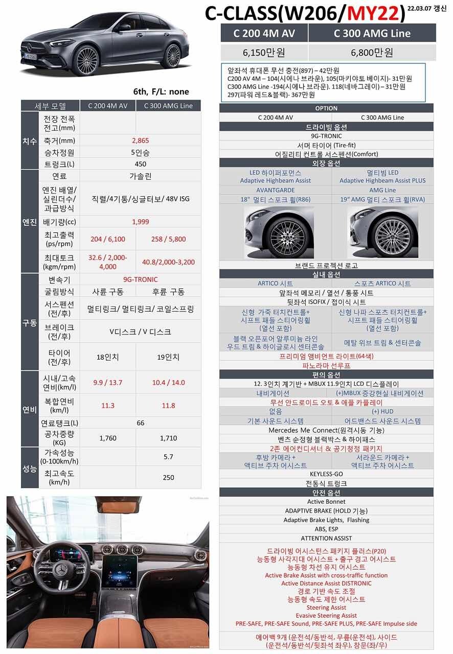 신형 C클래스 가격 및 옵션표  게시글 썸네일