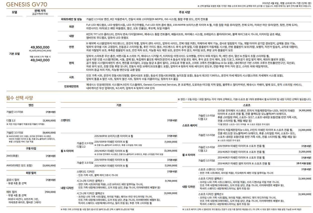 제네시스 GV70 22년식 가격표 & 변경사항  게시글 썸네일