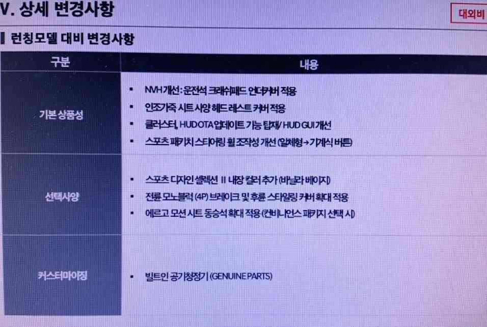제네시스 GV70 22년식 가격표 & 변경사항  이미지3