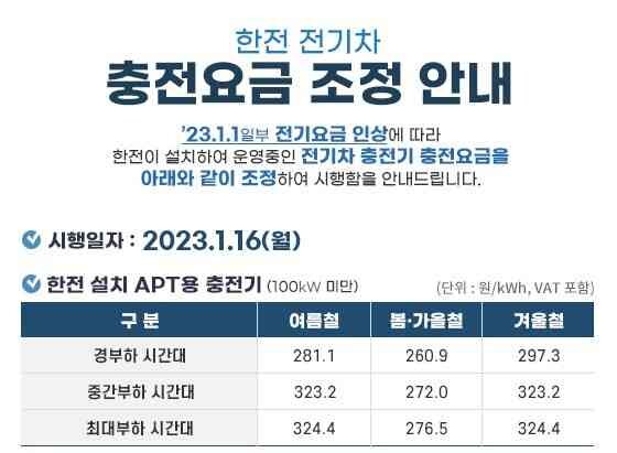 [한전 아파트, 전기차 요금 인상] 게시글 썸네일