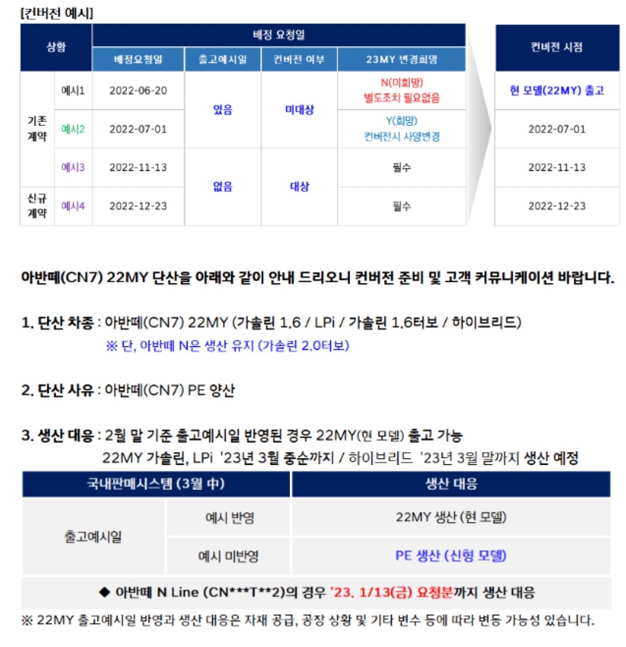 아반떼 페이스리프트 출시 일정 게시글 썸네일