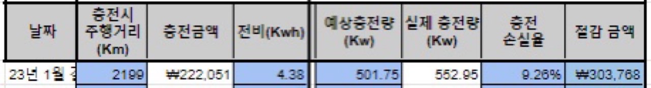 23년 1월 충전 정리 게시글 썸네일