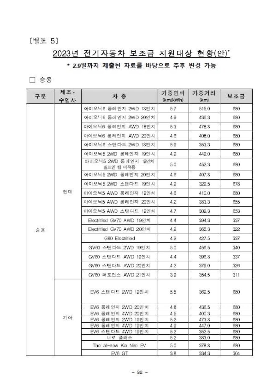 23년 전기차 국비 보조금 게시글 썸네일