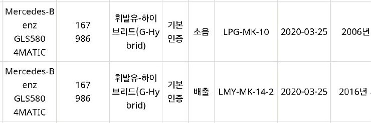 벤츠 GLS580 4월 출시 예정  이미지10