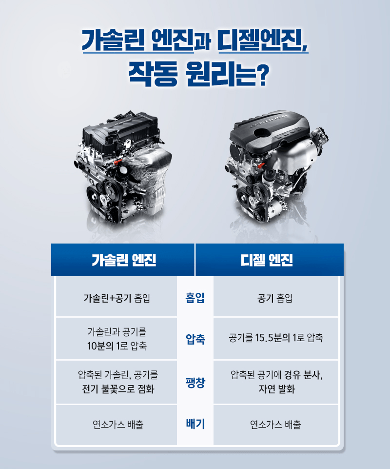 (정보) 가솔린과 디젤의 차이!?  썸네일