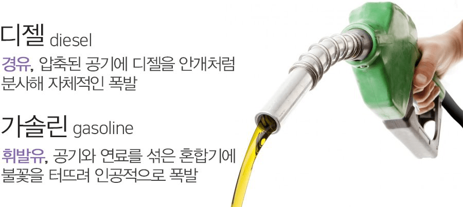 (정보) 가솔린과 디젤의 차이!?  이미지1