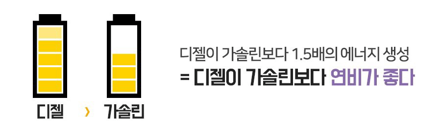(정보) 가솔린과 디젤의 차이!?  이미지2