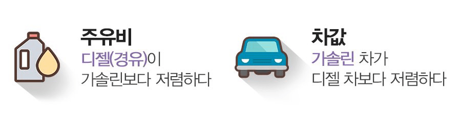 (정보) 가솔린과 디젤의 차이!?  이미지3