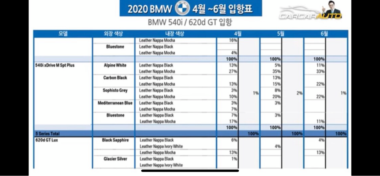 6gt 입항 계획표(4~6월) 게시글 썸네일