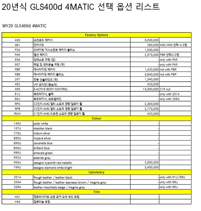 벤츠 GLS 트림별 가격, 옵션구성표 나왔습니다~~~ 이미지3
