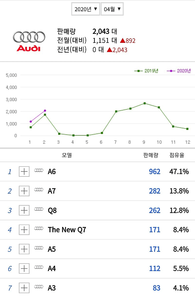 4월달 독3사 판매량 올립니다 ^^ 이미지2