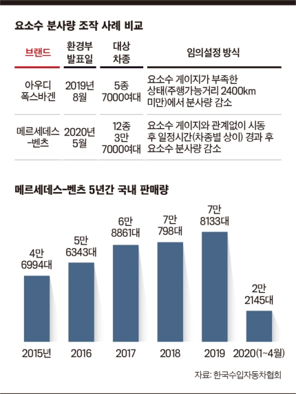 밴츠 디젤게이트.. 게시글 썸네일
