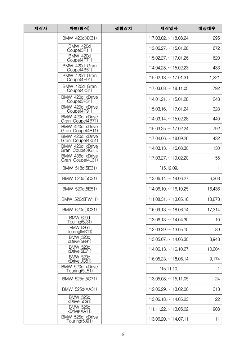 BMW EGR리콜 대상 차종 목록입니다. 참고하세요 이미지1