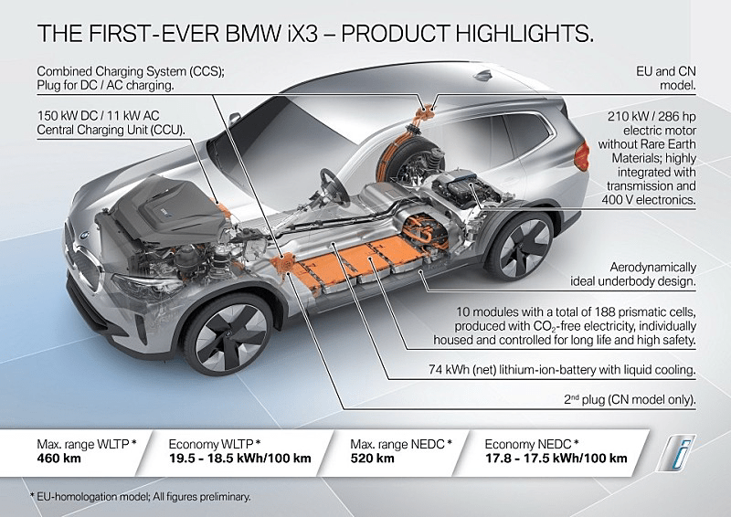 BMW 전기 SUV, iX3 공개요~ 이미지18