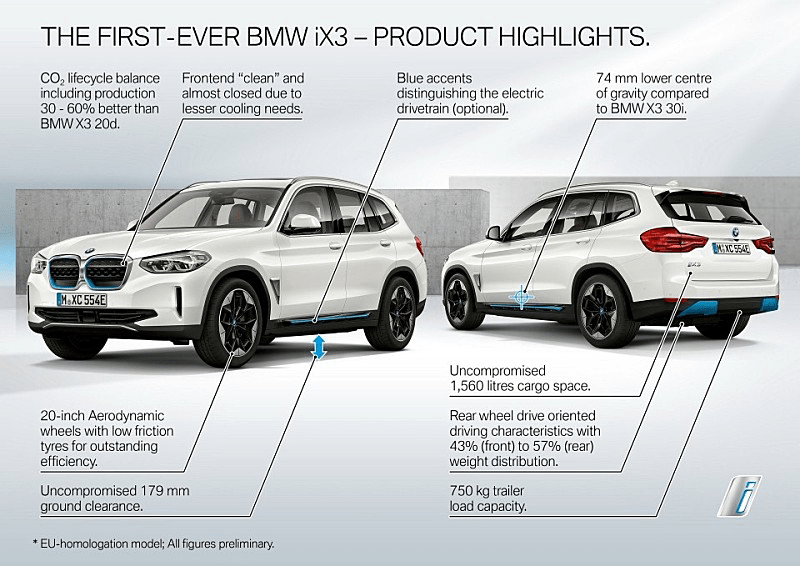 BMW 전기 SUV, iX3 공개요~ 이미지17