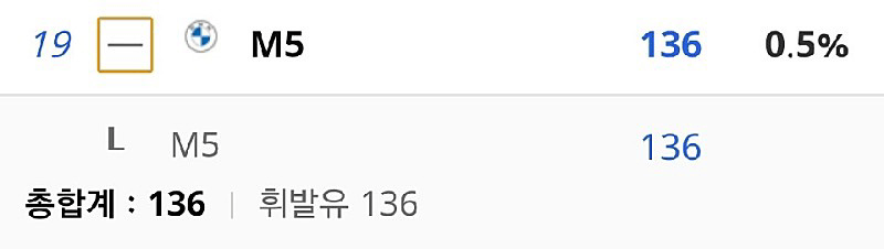 2020년 상반기 A6, E클래스, 5시리즈 판매량  이미지1