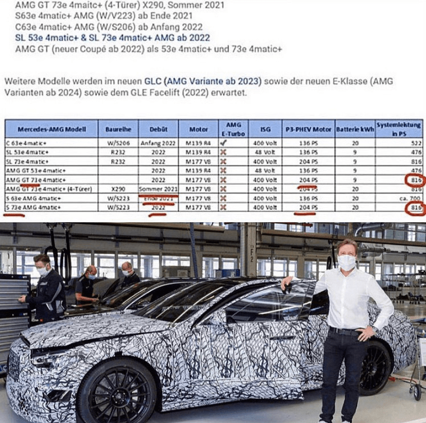 [벤츠 뉴스] 22년까지 출시 될 AMG 모델 라인업 이미지1