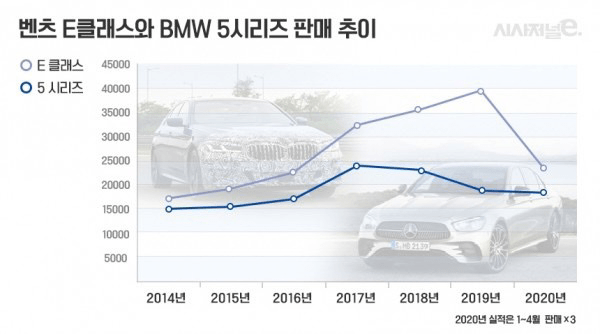 벤츠 E클래스, 소비자가 뽑은 참 좋은 브랜드 대상 이미지1