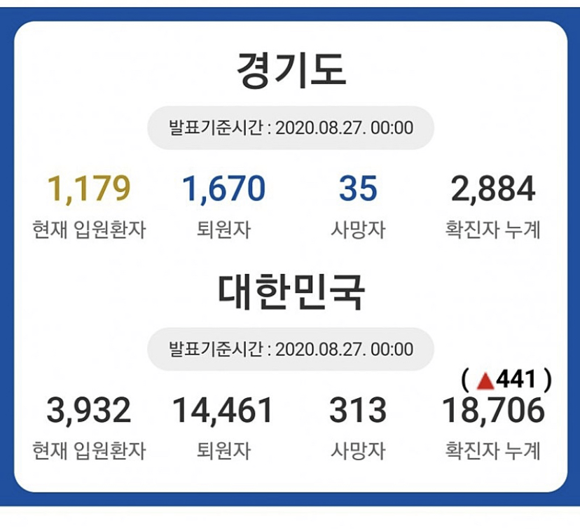 [비차량] 오늘 날짜 기준 코로나 441명 추가 이미지1