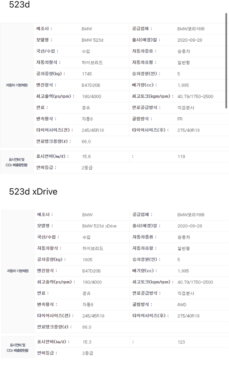 BMW 523d 연비 스펙입니다 썸네일