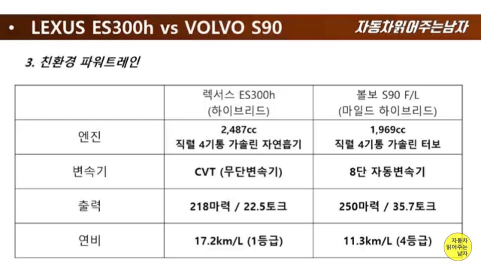 es300h vs s90 이미지3