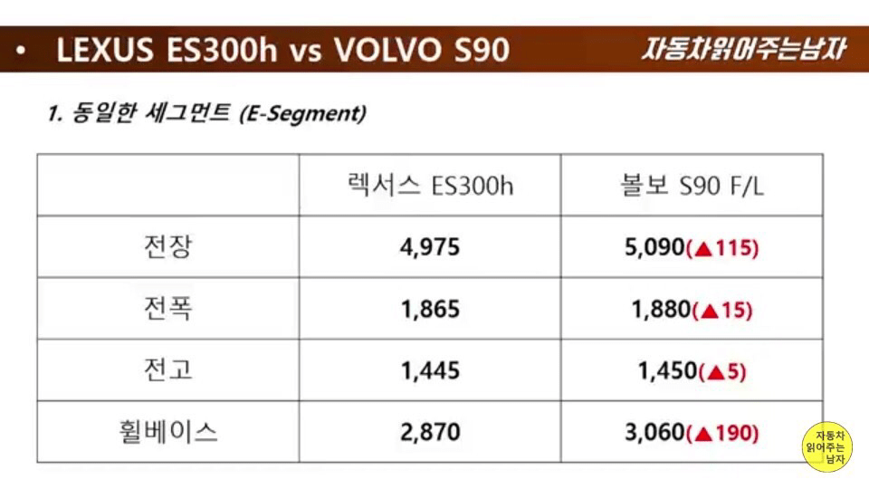 es300h vs s90 이미지2