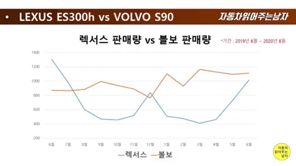 es300h vs s90 이미지5