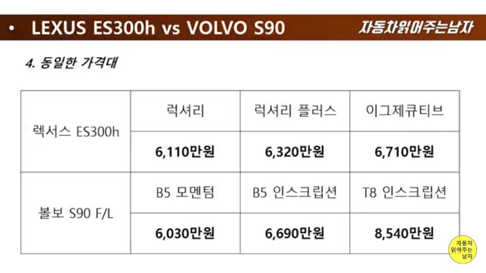 es300h vs s90 이미지4