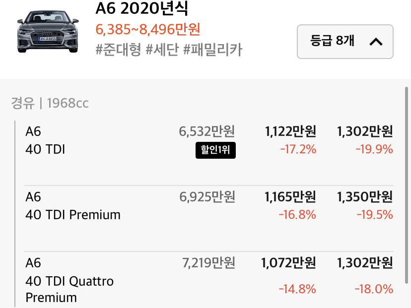 523d VS A6 40TDI 할인 대결 들어가네요 ㅎㅎ 이미지1