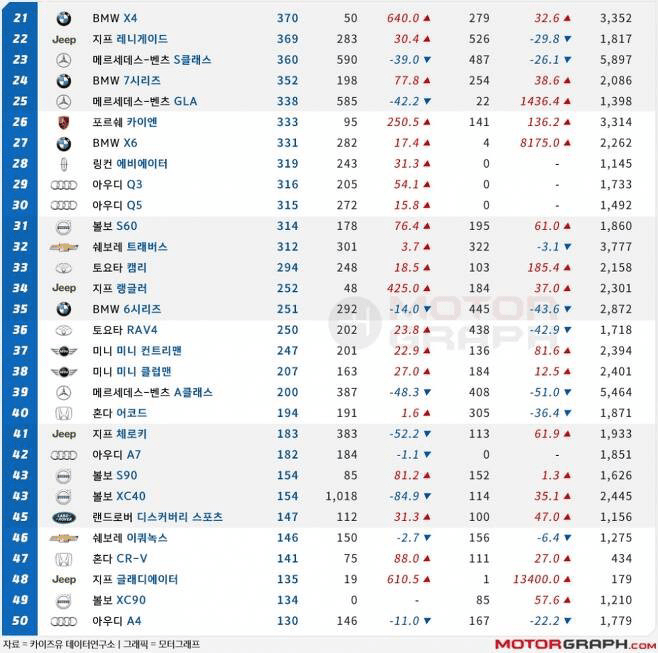2020년 11월 수입차 판매량 순위  이미지2
