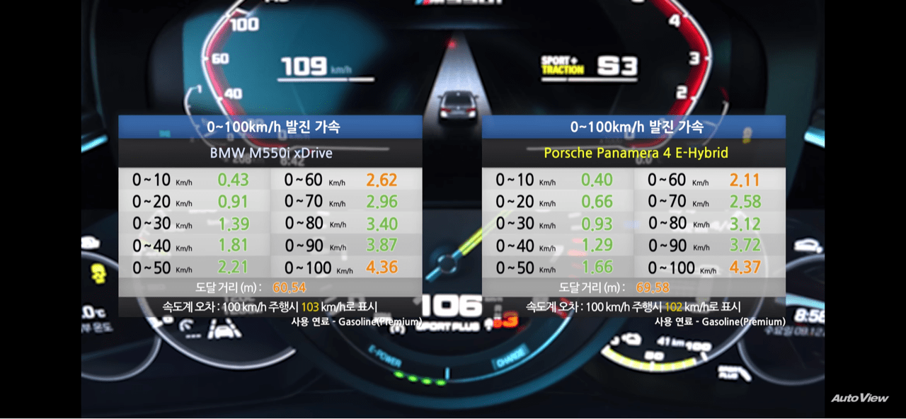 M550i vs. 파나메라 하이브리드?오토뷰시승기 이미지3