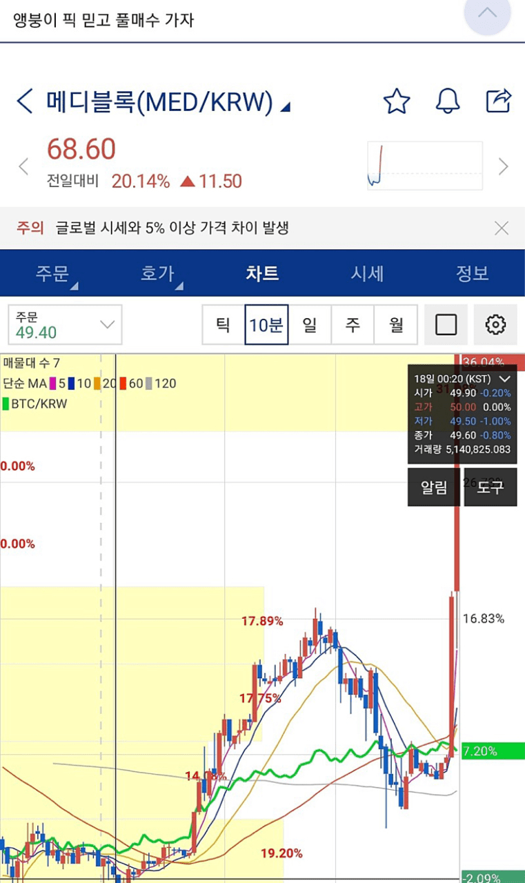 비트코인갤러리 앵무새 매매법 jpg 이미지1