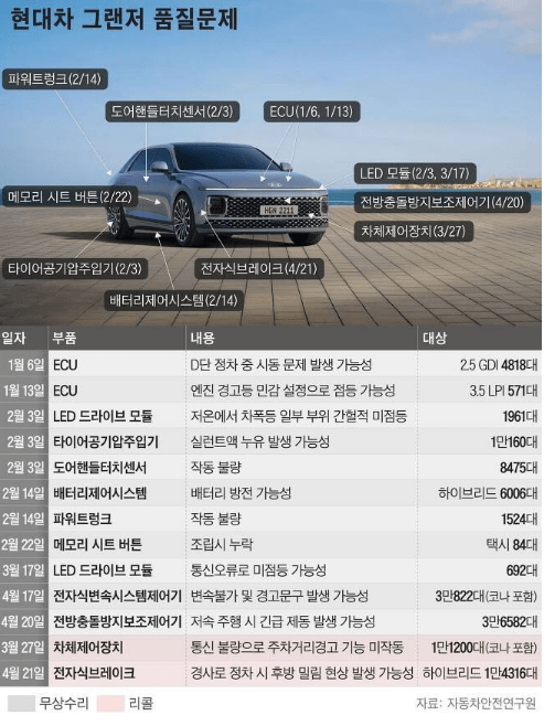 지금 신형그랜저 사는 흑우 없제 ?  게시글 썸네일