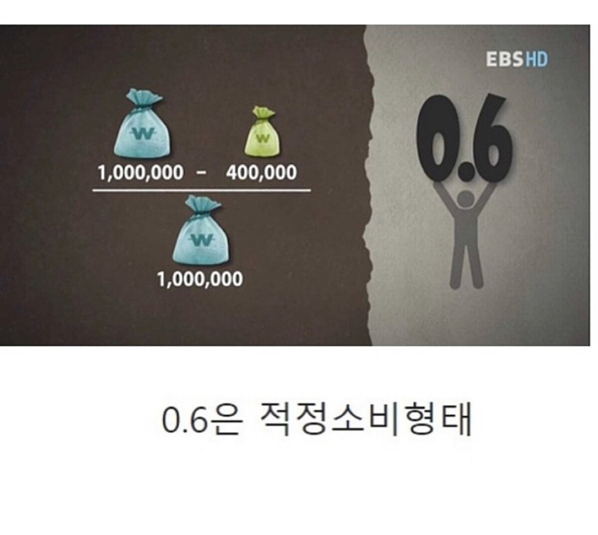 내가 과소비를 하는지 알아보는 방법  썸네일