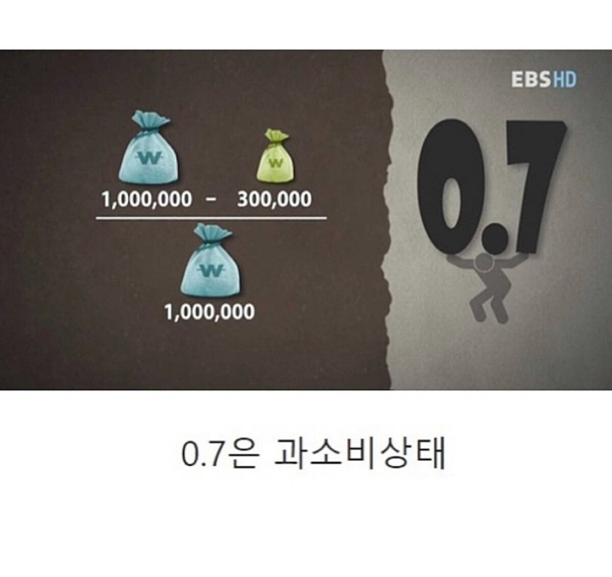 내가 과소비를 하는지 알아보는 방법  썸네일